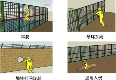 江永县周界防范报警系统四号