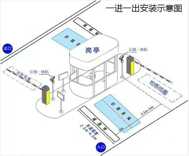 江永县标准车牌识别系统安装图