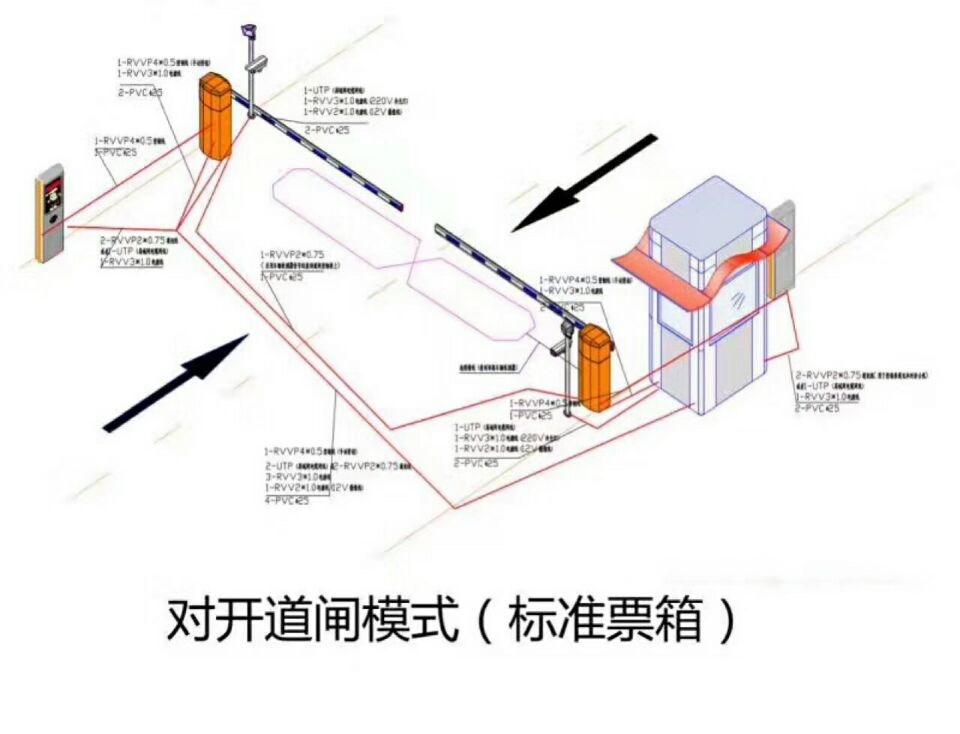 江永县对开道闸单通道收费系统