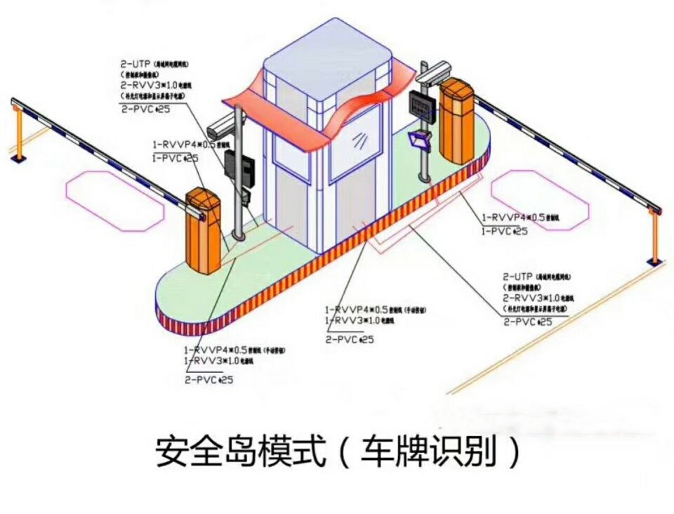 江永县双通道带岗亭车牌识别