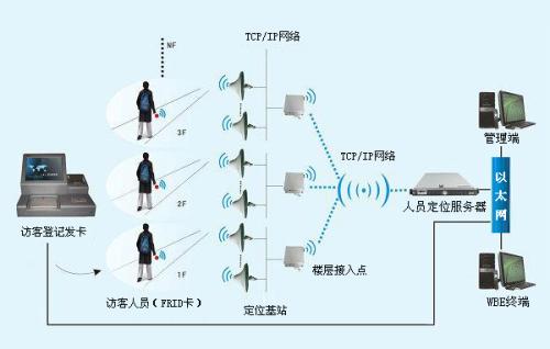 江永县人员定位系统一号