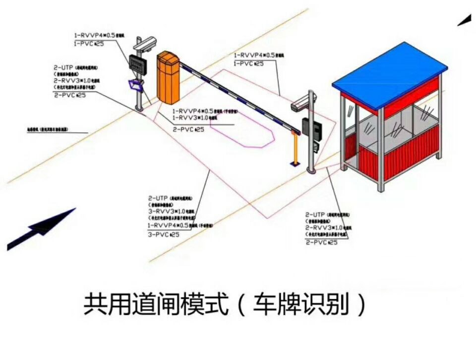 江永县单通道车牌识别系统施工